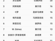 昨天足球比赛比分结果绿色版V1.14.114.198安卓版本-好用
