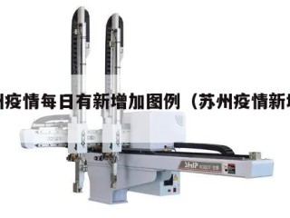 苏州疫情每日有新增加图例（苏州疫情新增病例）